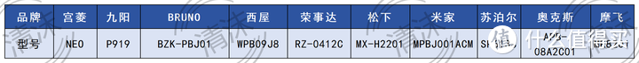 2023破壁机推荐红黑榜！破壁机测评宫菱、九阳、米家等10个破壁机真实使用体验测评数据