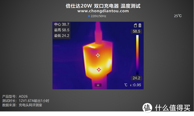 PD 20W+QC 18W，稳定低温充电，倍仕达20W 双口充电器评测