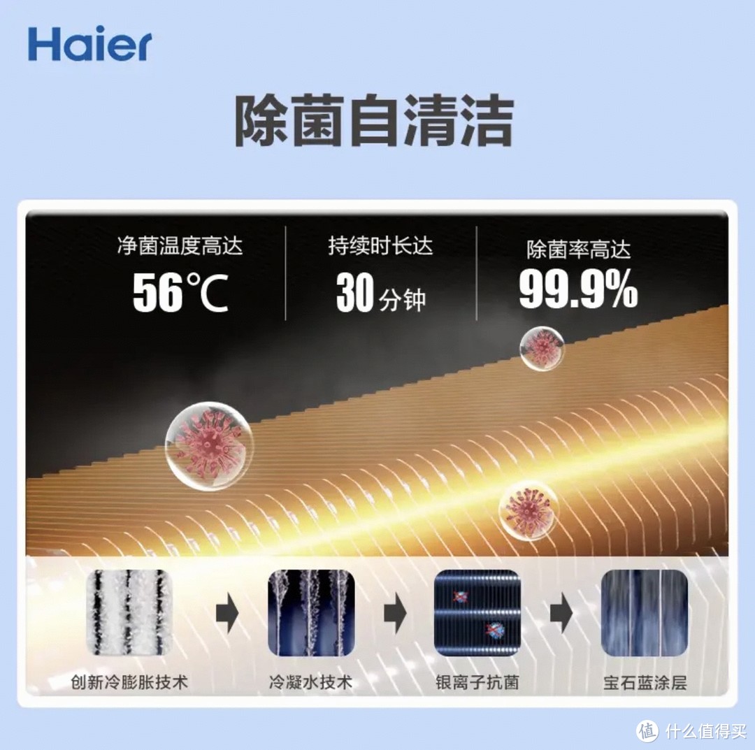 创新科技引领，探秘海尔（Haier） 大1匹 静悦 新一级 变频省电冷暖卧室挂式空调挂机光感护眠KFR-26GW