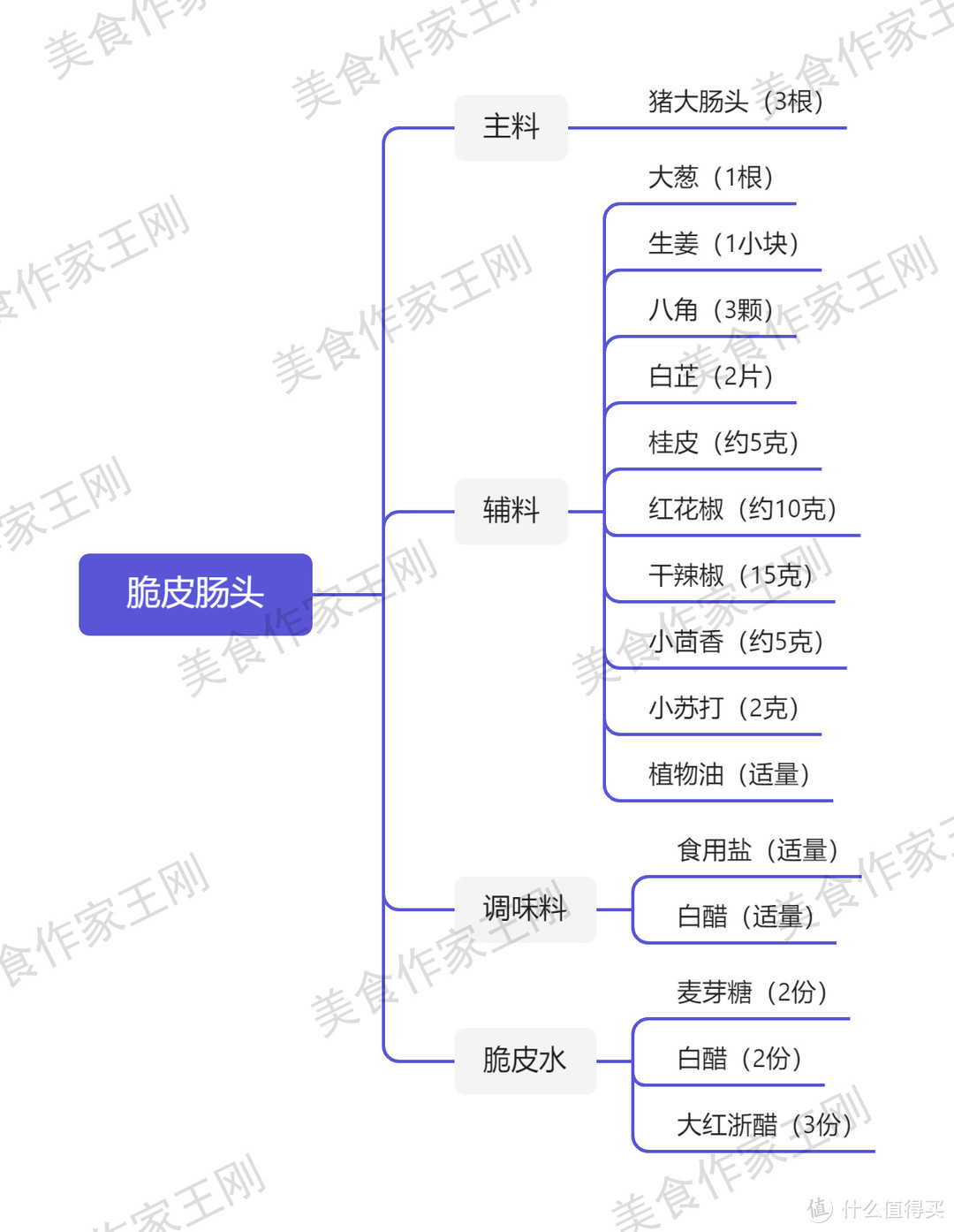 厨师长教你：“脆皮肠头”的家常做法，外酥里嫩，干香有嚼劲