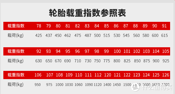 京东养车震虎，国产轮胎真的香，双11我决定一次性采购四个！