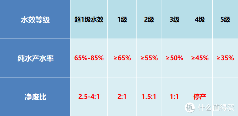 2023年 “家”趋势，一文读懂「嵌入式净饮机」怎么选？