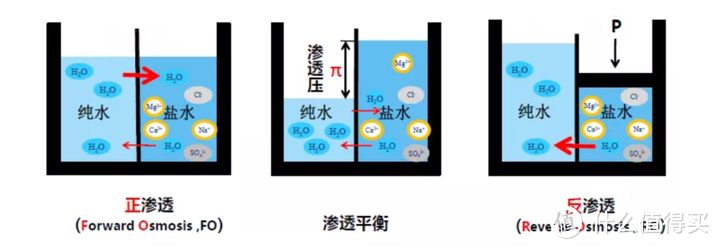 2023年 “家”趋势，一文读懂「嵌入式净饮机」怎么选？