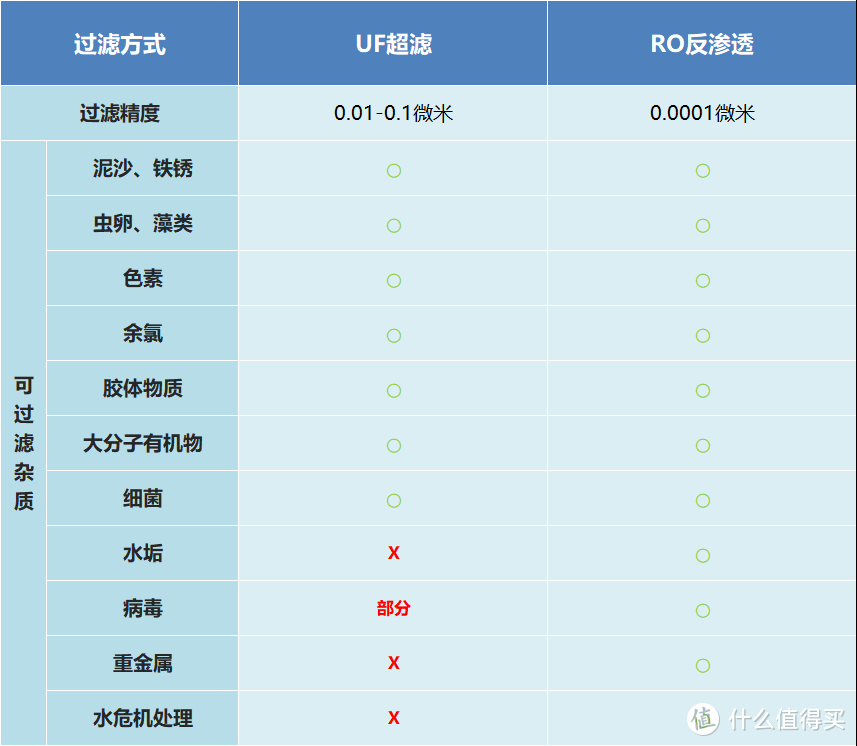 2023年 “家”趋势，一文读懂「嵌入式净饮机」怎么选？