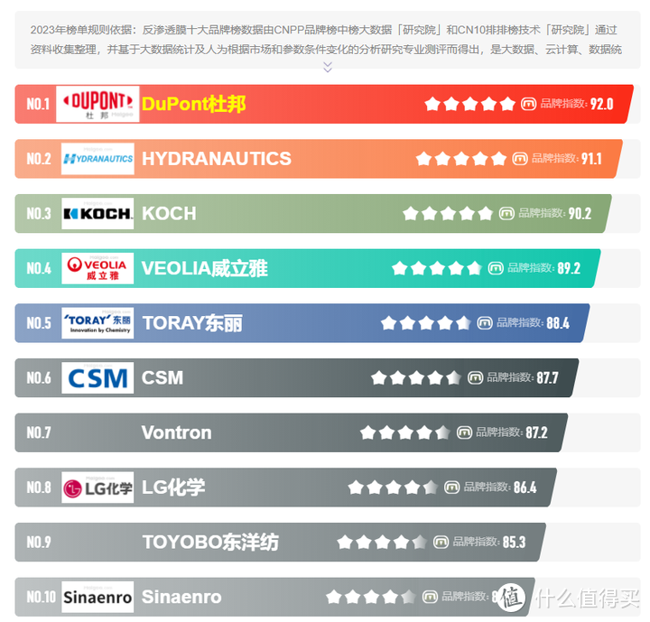 2023年 “家”趋势，一文读懂「嵌入式净饮机」怎么选？