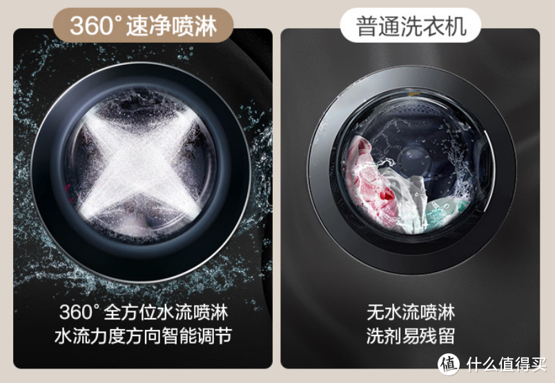 新品上市，重磅升级！LG小旋风MAX洗烘套装12Kg+10Kg——全家人都夸我买得好，爱上洗衣就选LG