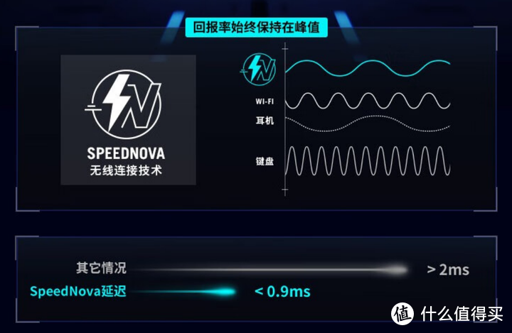 2023年机械键盘入门指南，双十一高性价比机械键盘推荐（含游戏键盘、无线键盘、蓝牙键盘等）