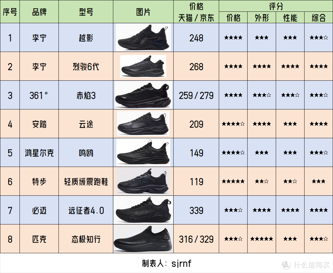 8大国产品牌20双“黑武士”，双11必“GO”的男士全黑通勤鞋之国货篇
