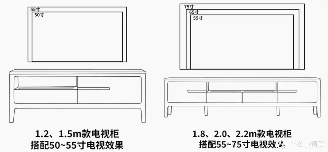 电视各类放置方案汇总｜附支架推荐