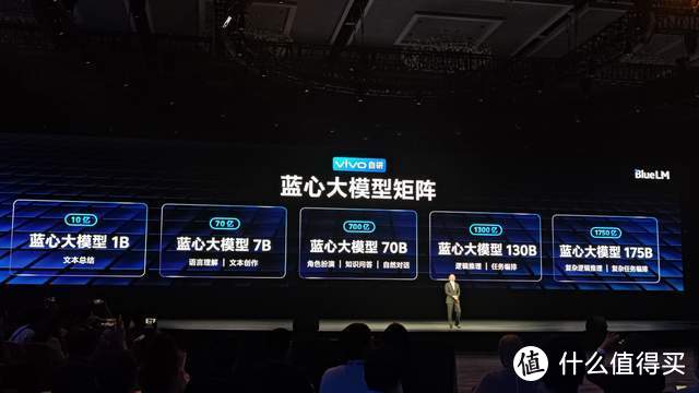 2023 VDC揭秘：自研蓝心大模型如何助力蓝河操作系统实现智慧化升级