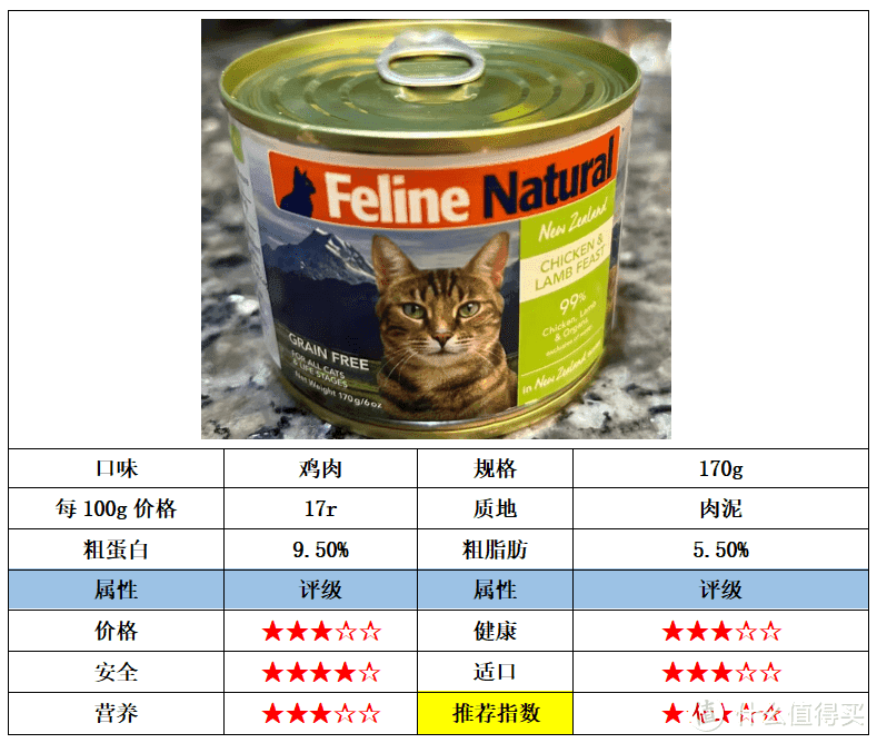 口碑比较好的猫罐头有哪些？5款高性价比的猫罐头推荐！