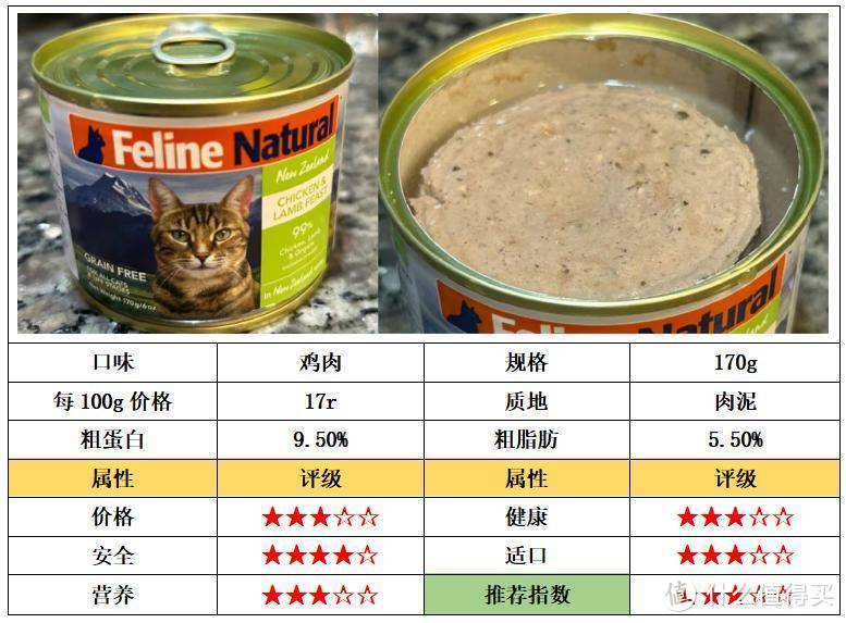 猫罐头值得购买的有哪些品牌？公认五大猫罐头推荐排行榜！