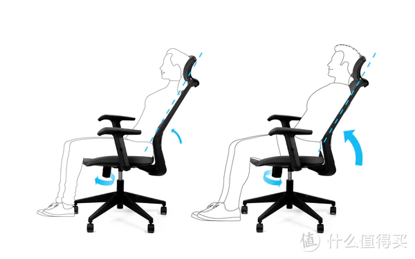 人体工学电竞椅到底是不是智商税？双十一电竞网椅怎么选？