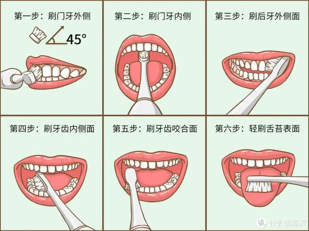 口腔护理的极致体验，用usmile系列产品给笑容加分！