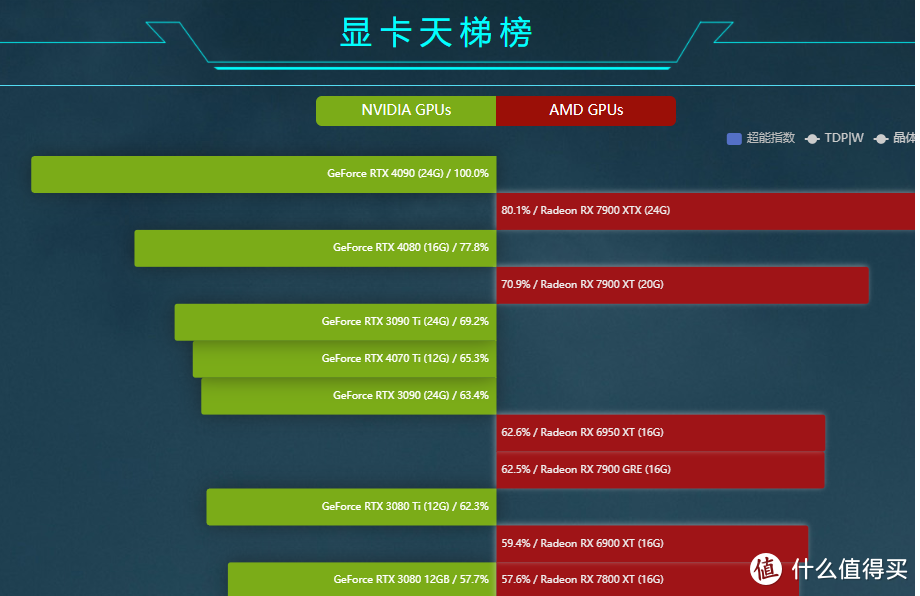 1万块想配一台4080显卡的主机，知友们有建议吗？