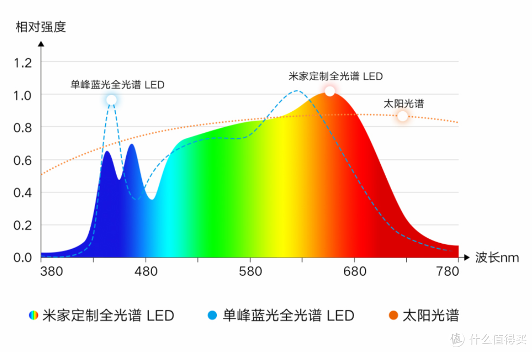 学习灯新物种——米家大路灯