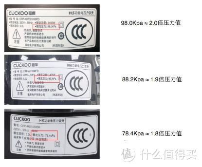 去韩国旅游，想顺便买个电饭煲，该选啥牌子比较好？