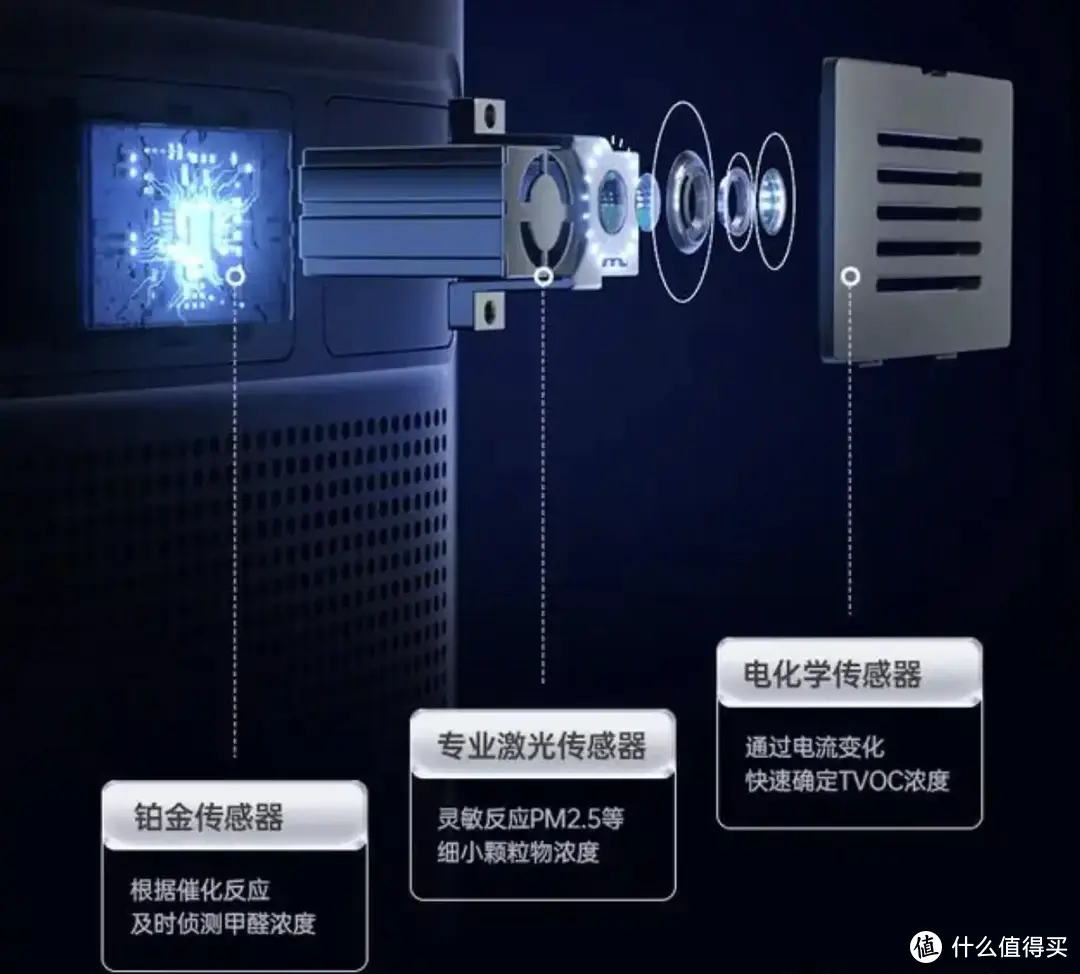 三大权威认证，可按需定制滤网！舒乐氏B01空气消毒机使用体验分享