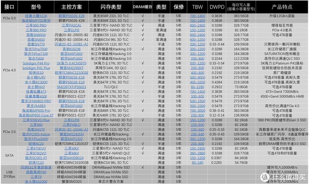 SSD购买推荐-2023Q4更新