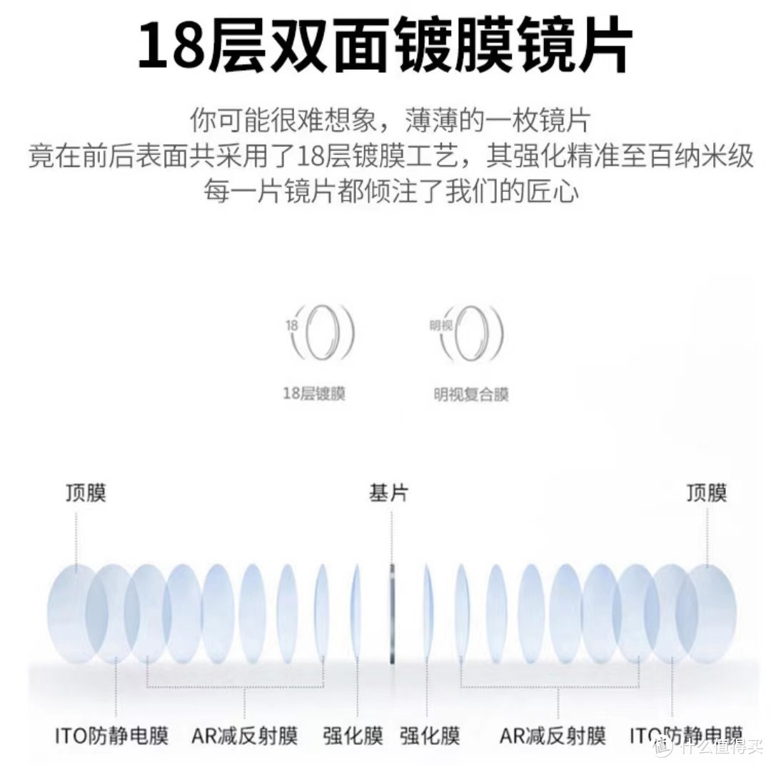 18层双面镀膜镜片