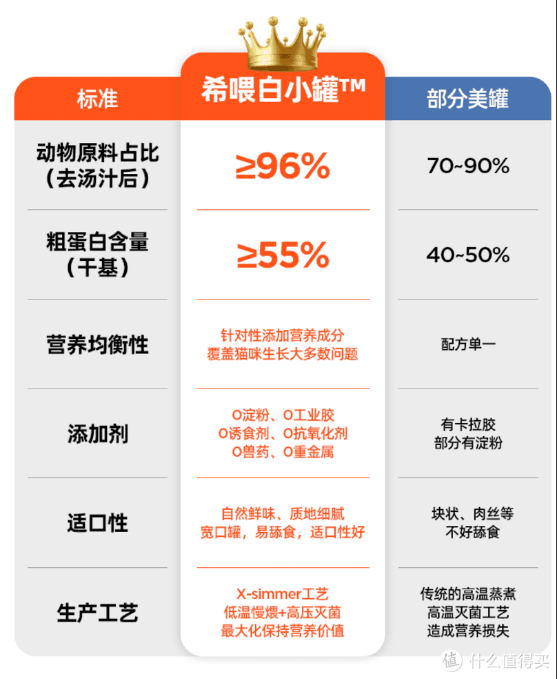 双十一哪个猫罐头品牌好？最新双十一猫罐头品牌十大排行榜推荐