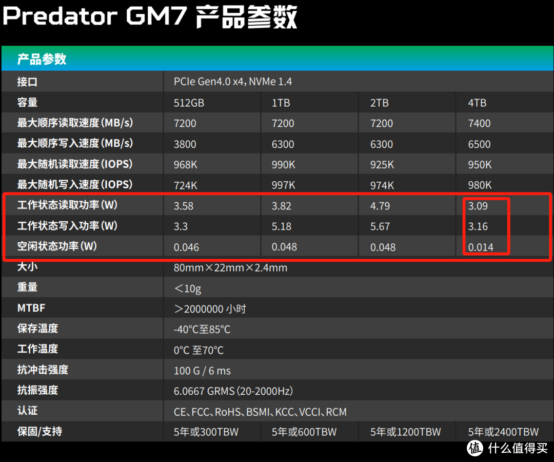 入手笔记本电脑后，内存+SSD固态硬盘升级如何选？看这篇就够了！