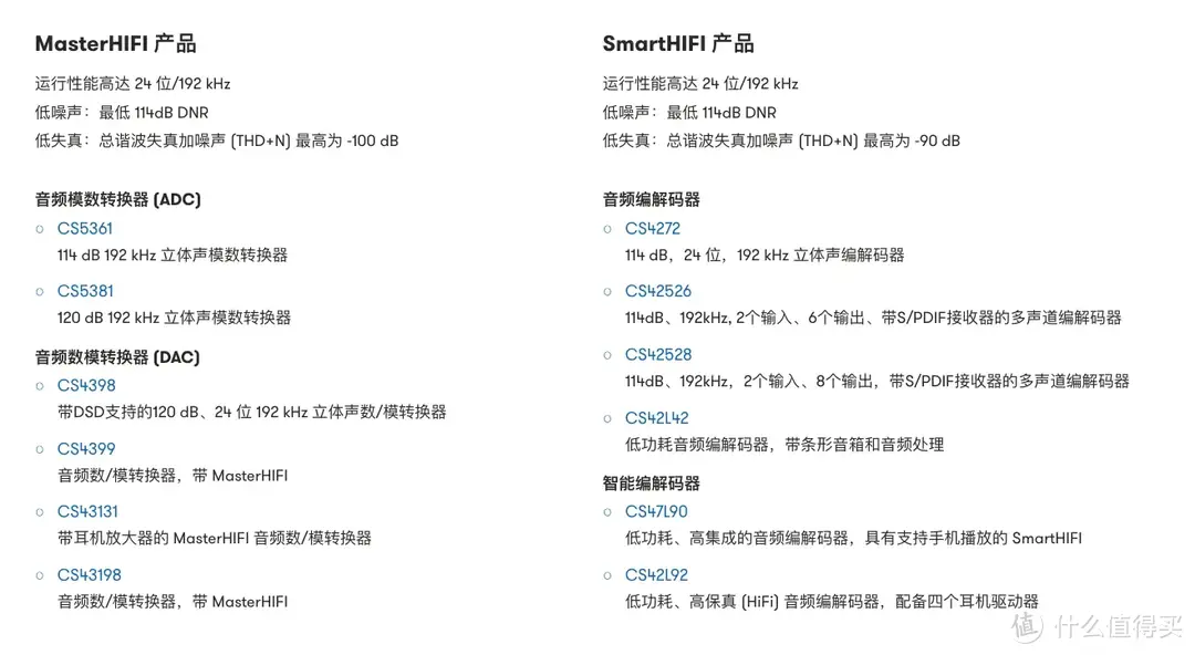 让手机HiFi到飞起的4种保姆级实战攻略