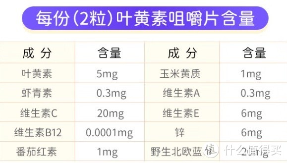 儿童护眼 维乐原VitaRealm儿童叶黄素咀嚼片：保护儿童视力，补充眼睛营养