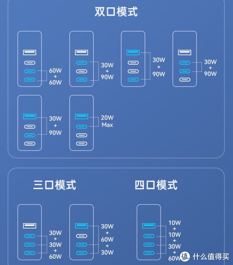 四口快充带飞两台本本，便携生产力工具，氘锋能量块120W氮化镓