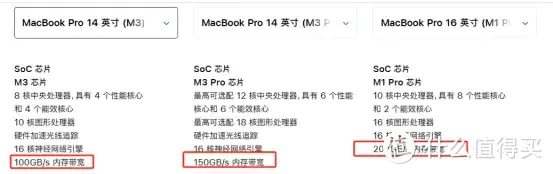 苹果新款14/16寸MacBook Pro发布，M3系列芯片对比M1这点不增反降？！