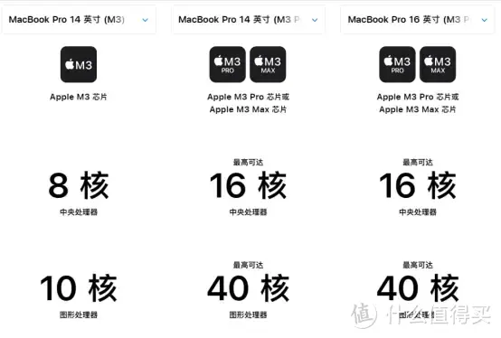 苹果新款14/16寸MacBook Pro发布，M3系列芯片对比M1这点不增反降？！