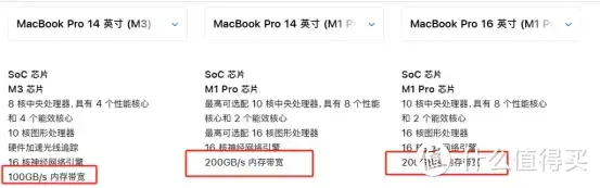 苹果新款14/16寸MacBook Pro发布，M3系列芯片对比M1这点不增反降？！