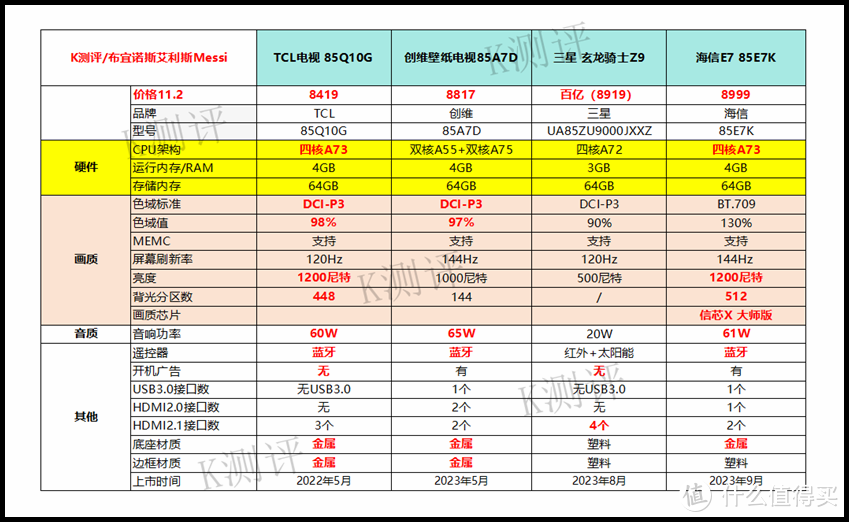 2023电视选购指南——85/86寸篇