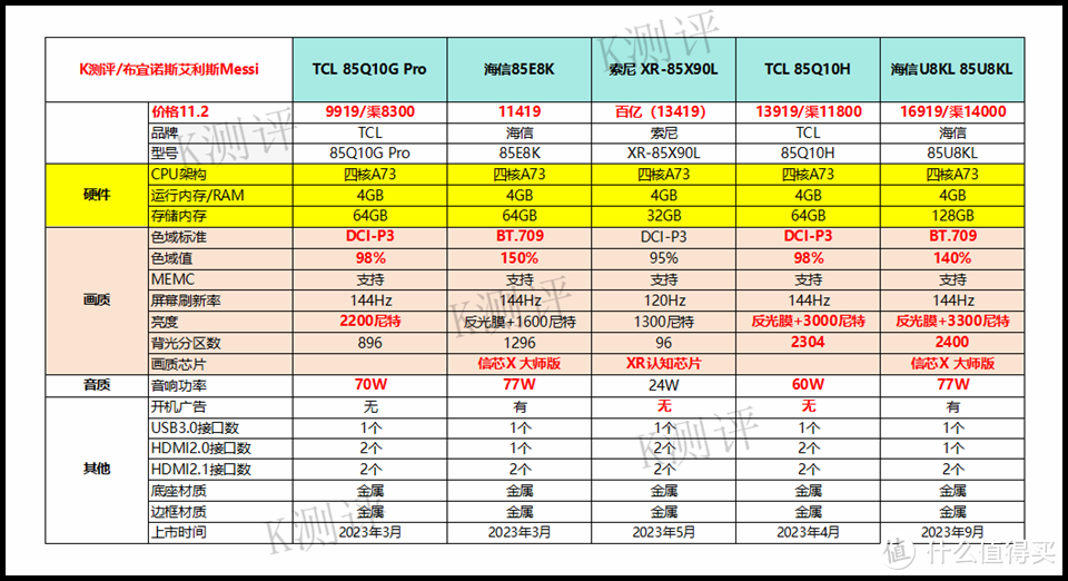 2023电视选购指南——85/86寸篇