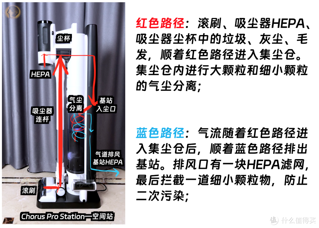 2分钟热水净澈洗、5分钟速干、70度除菌，还有谁？芙万Chorus Pro Station、Booster Pro、Wiper Pro测评