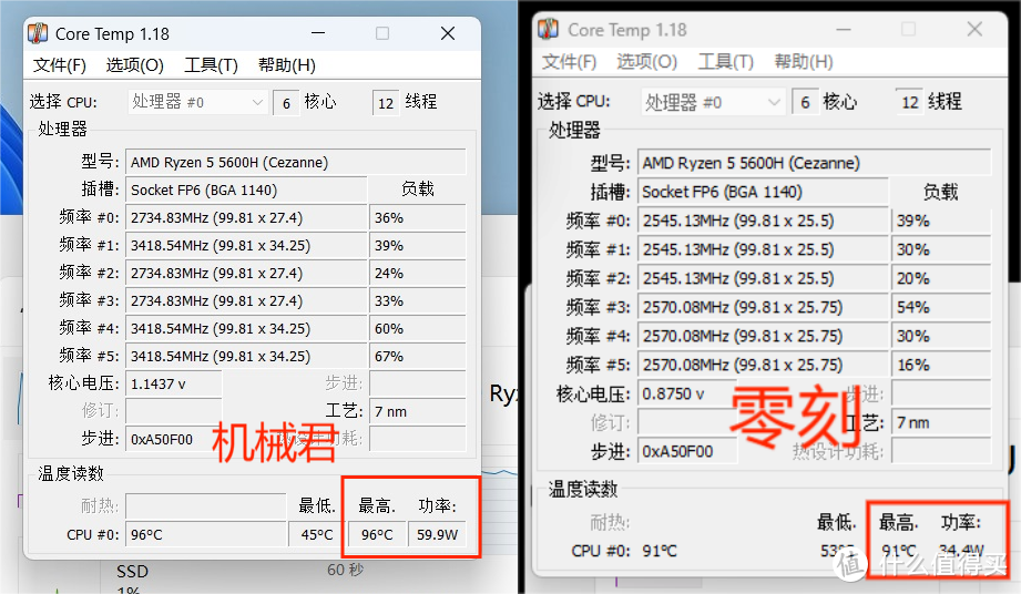 半桶水用户机的械君与零刻5600H小主机跑分散热噪音对比体验