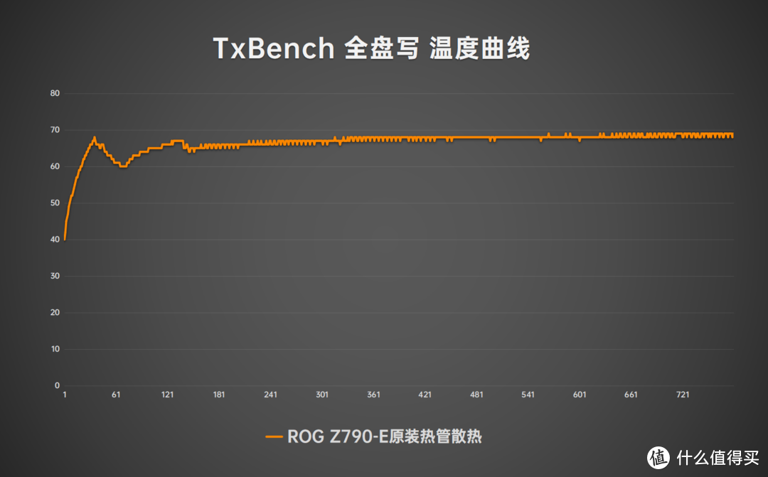 希捷酷玩540 PCIe 5.0 SSD，富哥哥们的新玩具