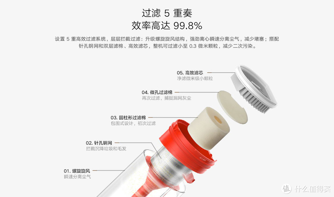 小米无线吸尘器 2 Lite，性价比极高的家庭清洁利器。