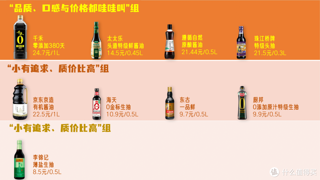 酱油会致癌？酱油怎么来的？生抽老抽有啥不同？双11酱油保姆级攻略与推荐！