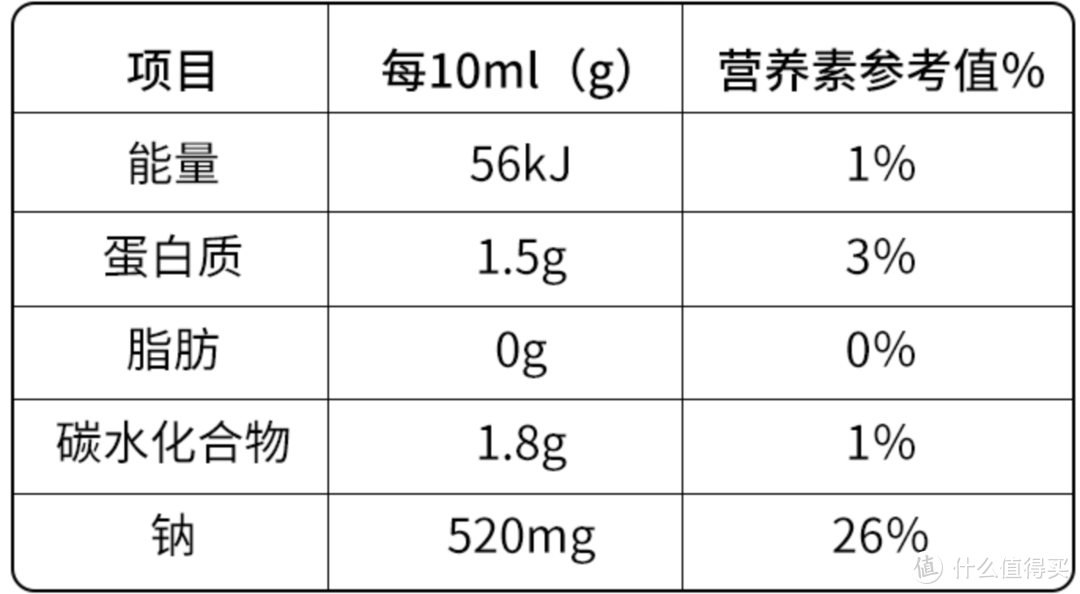 酱油会致癌？酱油怎么来的？生抽老抽有啥不同？双11酱油保姆级攻略与推荐！