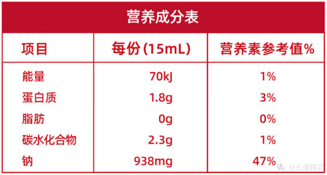 酱油会致癌？酱油怎么来的？生抽老抽有啥不同？双11酱油保姆级攻略与推荐！