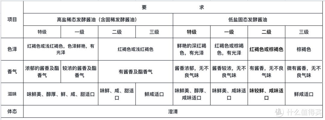 酱油会致癌？酱油怎么来的？生抽老抽有啥不同？双11酱油保姆级攻略与推荐！