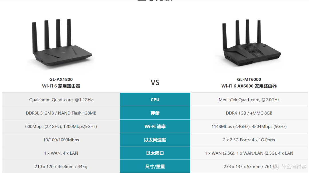 GL.iNet MT6000 双2.5G开源路由器 详细使用评测 S2S组网|轻量NAS|OpenWrt|无线