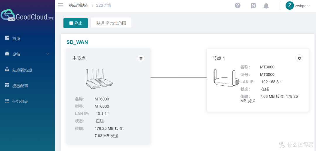 GL.iNet MT6000 双2.5G开源路由器 详细使用评测 S2S组网|轻量NAS|OpenWrt|无线