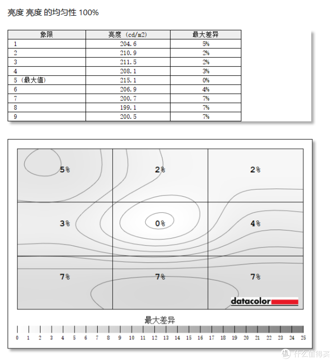 双11升级装备 一个数码玩家的桌面都添了啥？