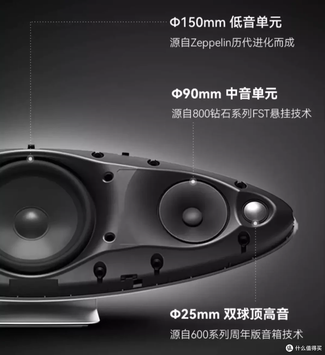 从耳机到音响,bowers&wilkins各系产品检阅