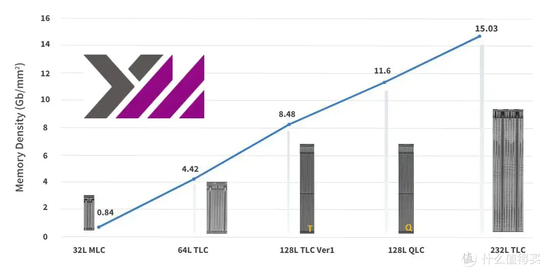 YMTC 232L+NVMe 2.0--Lexar ARES 4TB M.2 SSD专业向评测