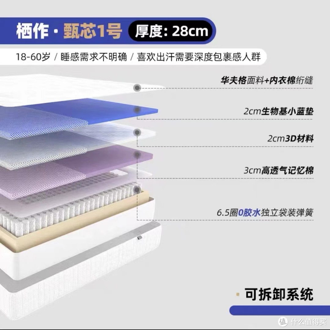 栖作0胶弹簧床垫大盘点，到底应该怎么选？