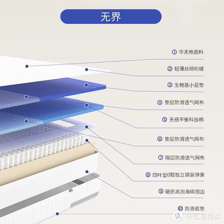 栖作0胶弹簧床垫大盘点，到底应该怎么选？