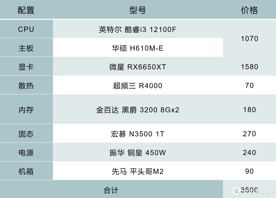 2023年双11装机推荐，3000元起畅玩1080/2K/4K游戏，高性价比主机配置抄作业